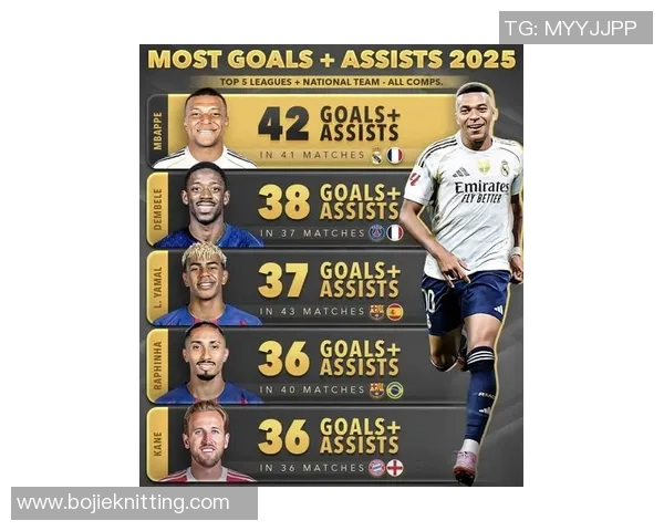 2025年现役足球五大球星盘点谁将是足坛未来的王者 2025年现役足球五大球星盘点谁将是足坛未来的王者