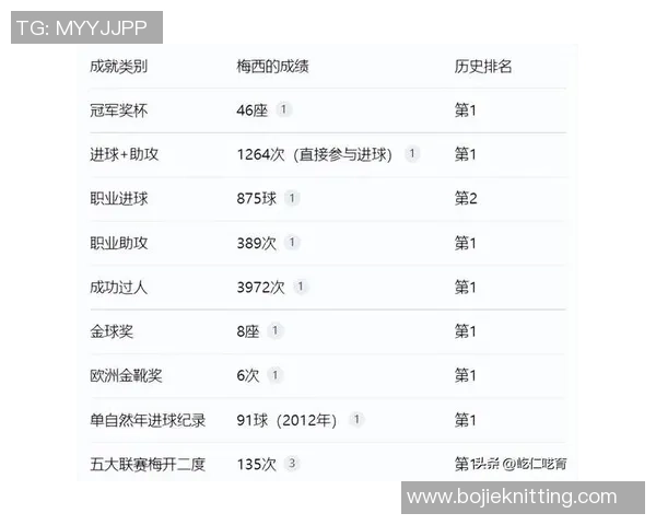 《天下足球历届球星排名全解析:谁才是足坛真正的传奇人物》 《天下足球历届球星排名全解析:谁才是足坛真正的传奇人物》