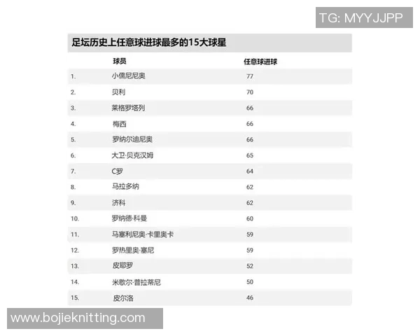 世界足坛著名球星那些广为人知的经典绰号解析 世界足坛著名球星那些广为人知的经典绰号解析