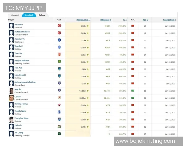 全球球星身价榜单揭晓:顶级球员价值对比与未来趋势分析 全球球星身价榜单揭晓:顶级球员价值对比与未来趋势分析
