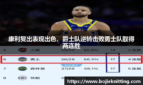康利复出表现出色，爵士队逆转击败勇士队取得两连胜