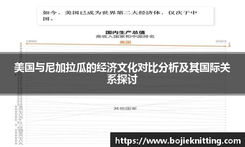 美国与尼加拉瓜的经济文化对比分析及其国际关系探讨